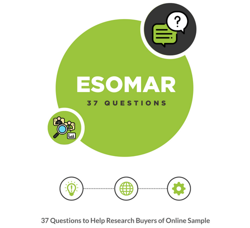 ESOMAR 37 Preguntas para Ayudar a Compradores de Muestras en Línea